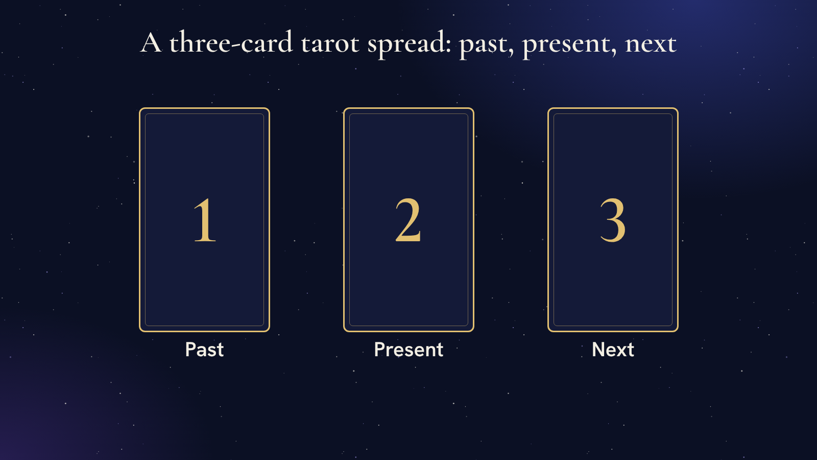 Three gold-edged tarot cards in a row, numbered 1, 2 and 3 and labelled Past, Present and Next, under the title A three-card tarot spread, past, present, next.